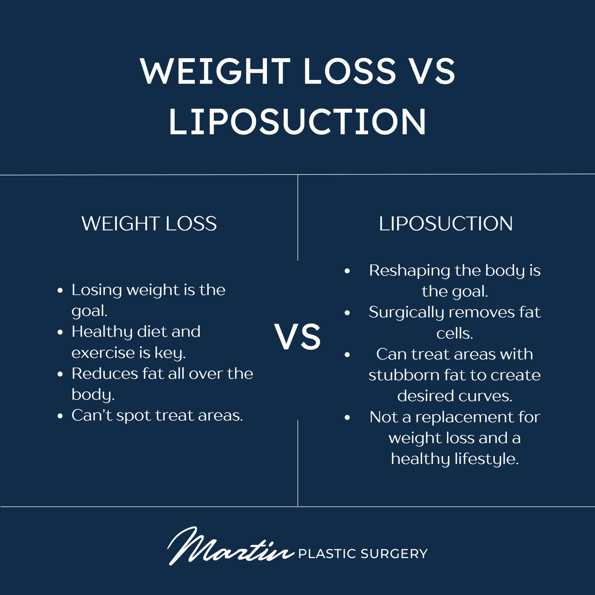 Liposuction